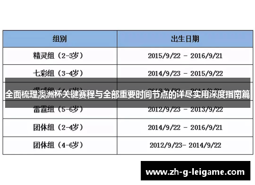 全面梳理澳洲杯关键赛程与全部重要时间节点的详尽实用深度指南篇 全面梳理澳洲杯关键赛程与全部重要时间节点的详尽实用深度指南篇