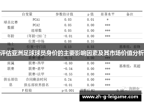 评估亚洲足球球员身价的主要影响因素及其市场价值分析