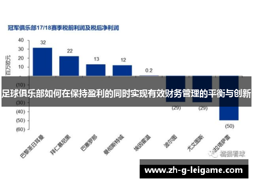 足球俱乐部如何在保持盈利的同时实现有效财务管理的平衡与创新