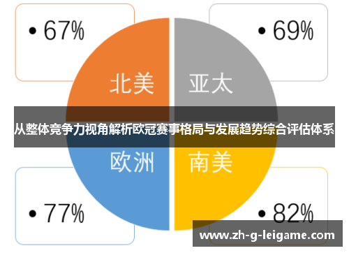 从整体竞争力视角解析欧冠赛事格局与发展趋势综合评估体系 从整体竞争力视角解析欧冠赛事格局与发展趋势综合评估体系