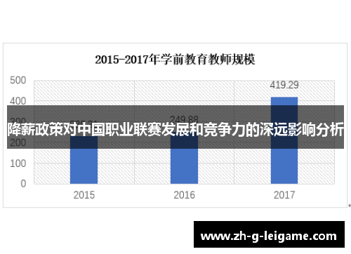 降薪政策对中国职业联赛发展和竞争力的深远影响分析 降薪政策对中国职业联赛发展和竞争力的深远影响分析