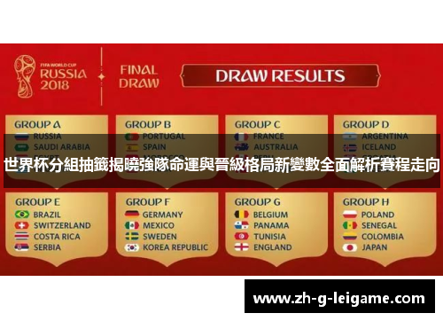 世界杯分組抽籤揭曉強隊命運與晉級格局新變數全面解析賽程走向