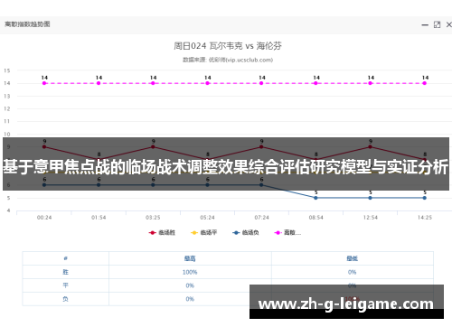 基于意甲焦点战的临场战术调整效果综合评估研究模型与实证分析 基于意甲焦点战的临场战术调整效果综合评估研究模型与实证分析
