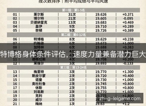 特博格身体条件评估，速度力量兼备潜力巨大